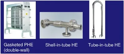 كيفية تحسين كفاءة نقل الحرارة للمبادلات الحرارية ذات الألواح النحاسية في البيئات ذات الرطوبة العا...